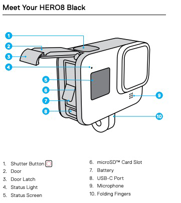 GoPro Hero 7 button layout — front and top view